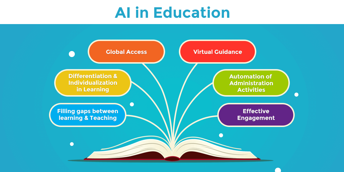 Read more about the article The Role of Artificial Intelligence (AI) in Education